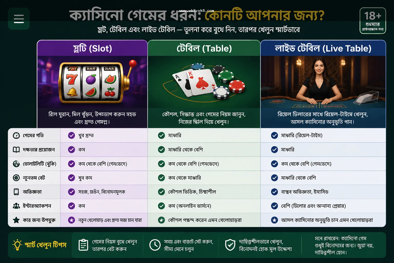 বাংলাদেশ user-এর জন্য casino game type comparison checklist visual