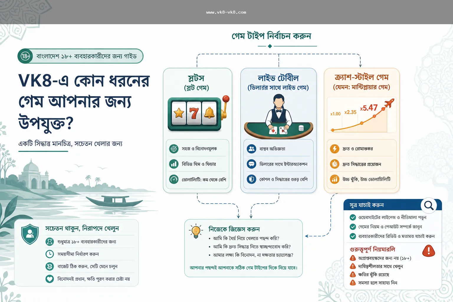 VK8 casino game type decision checklist for Bangladesh users