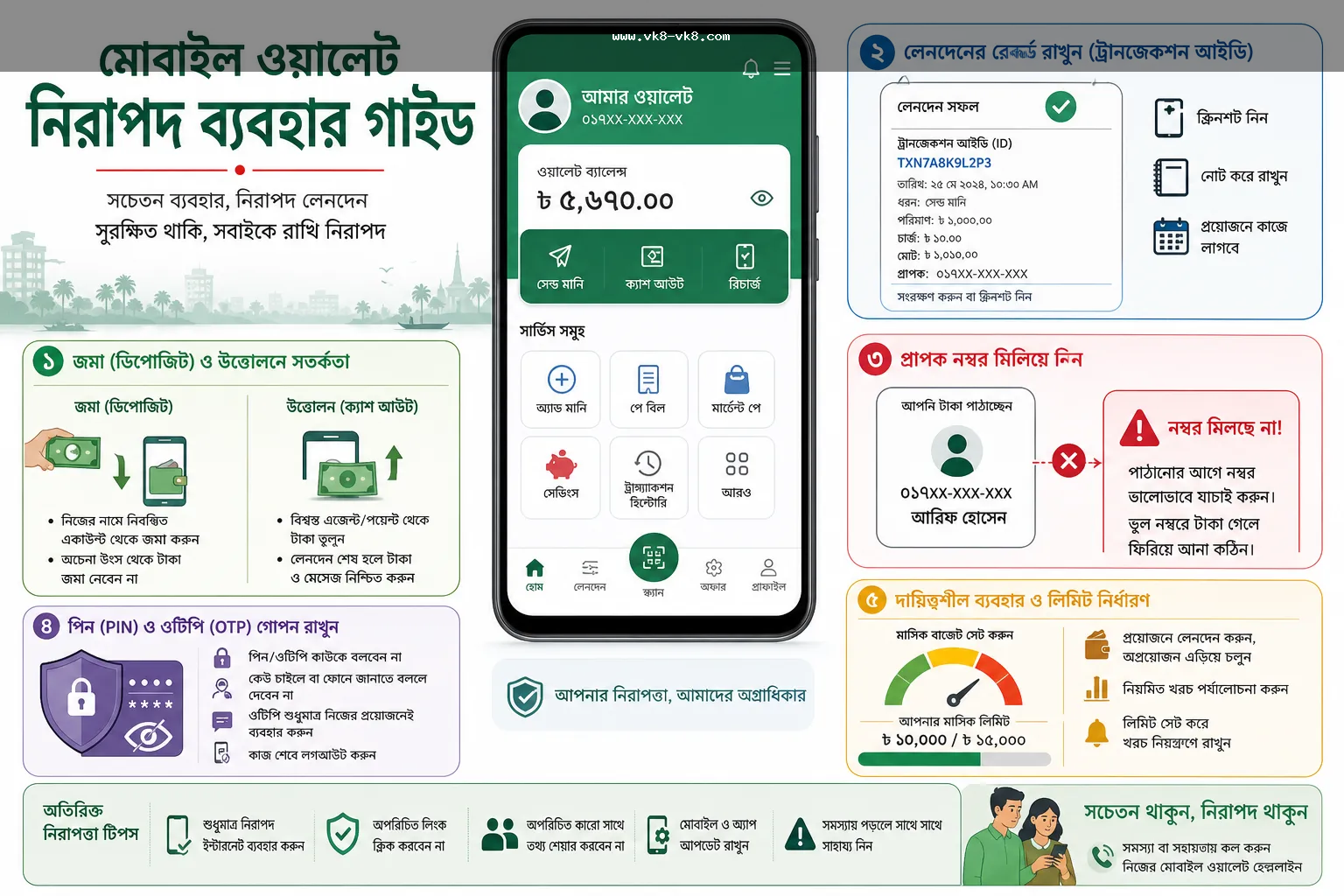 Bangladesh payment risk recordkeeping and PIN OTP safety illustration